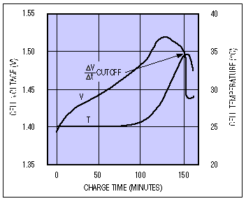 Nicd Battery Charging Chart